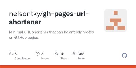 hnmodz link|URL Shortener.